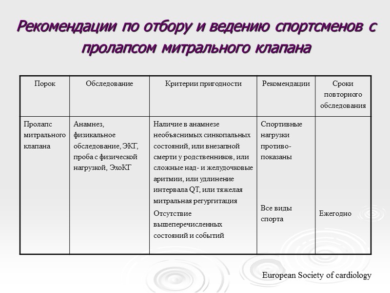 Рекомендации по отбору и ведению спортсменов с  пролапсом митрального клапана European Society of